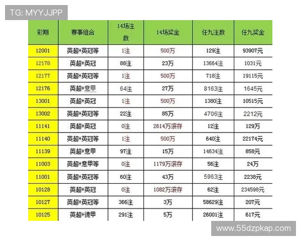 最新奥客足彩14场胜负开奖结果查询及分析